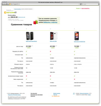 Сравнение интернет-магазин